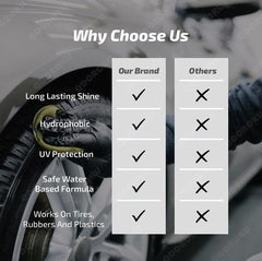 Ceramic Tire Shine 500ml - Twostepscleaning