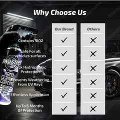 Nano Ceramic Coating 500ml - Twostepscleaning