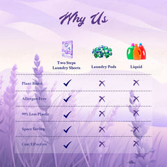 Laundry Detergent Sheets 40 Sheets - Lavender Bliss